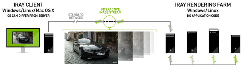 NVIDIA Iray Server NVIDIA Iray Server