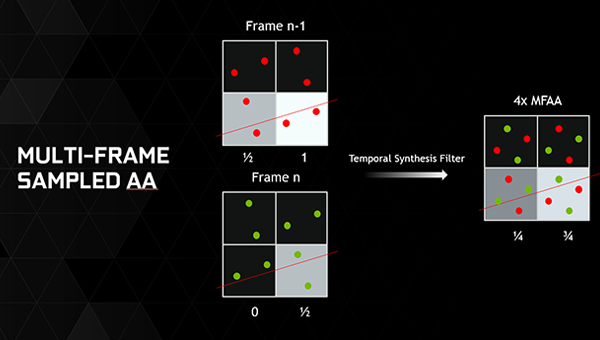 Multi-frame sampled AA Multi-frame sampled AA