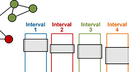 The Intersection of Large-Scale Graph Analytics and Deep Learning The Intersection of Large-Scale Graph Analytics and Deep Learning