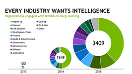 THE BIG BANG OF ARTIFICIAL INTELLIGENCE THE BIG BANG OF ARTIFICIAL INTELLIGENCE