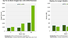 Learning SDK Now Helps Accelerate Inference Learning SDK Now Helps Accelerate Inference