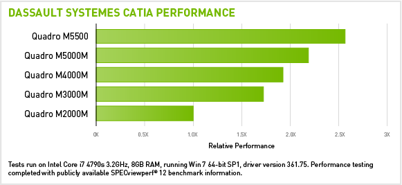 CATIA LIVE RENDERING PERFORMANCE CATIA LIVE RENDERING PERFORMANCE