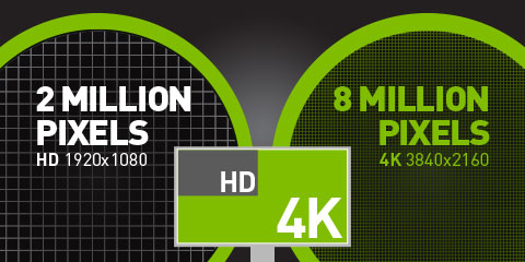 HD vs. 4K monitor resolutions