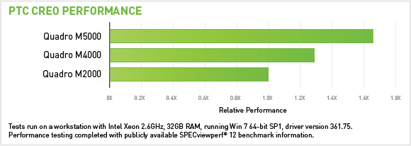 PTC CREO Performance PTC CREO Performance