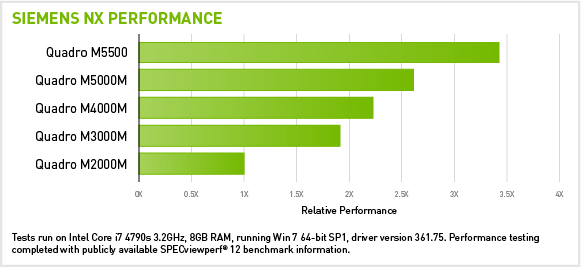 Siemens NX Performance Siemens NX Performance