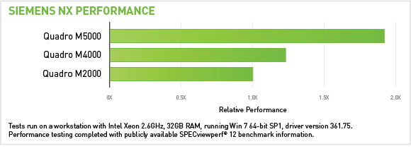 Siemens NX Performance Siemens NX Performance