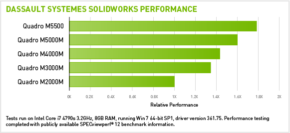 Dassault Systemes Solidworks Performance Dassault Systemes Solidworks Performance