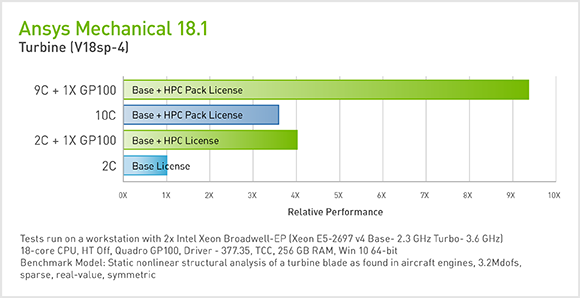 Ansys hpc license