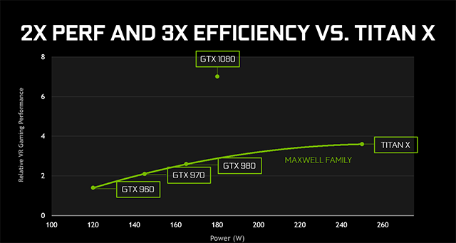nvidia-geforce-gtx-1080-performance-and-efficiency-640px.png