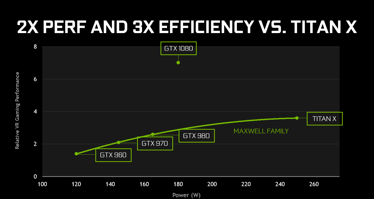 nvidia-geforce-gtx-1080-performance-and-efficiency.png