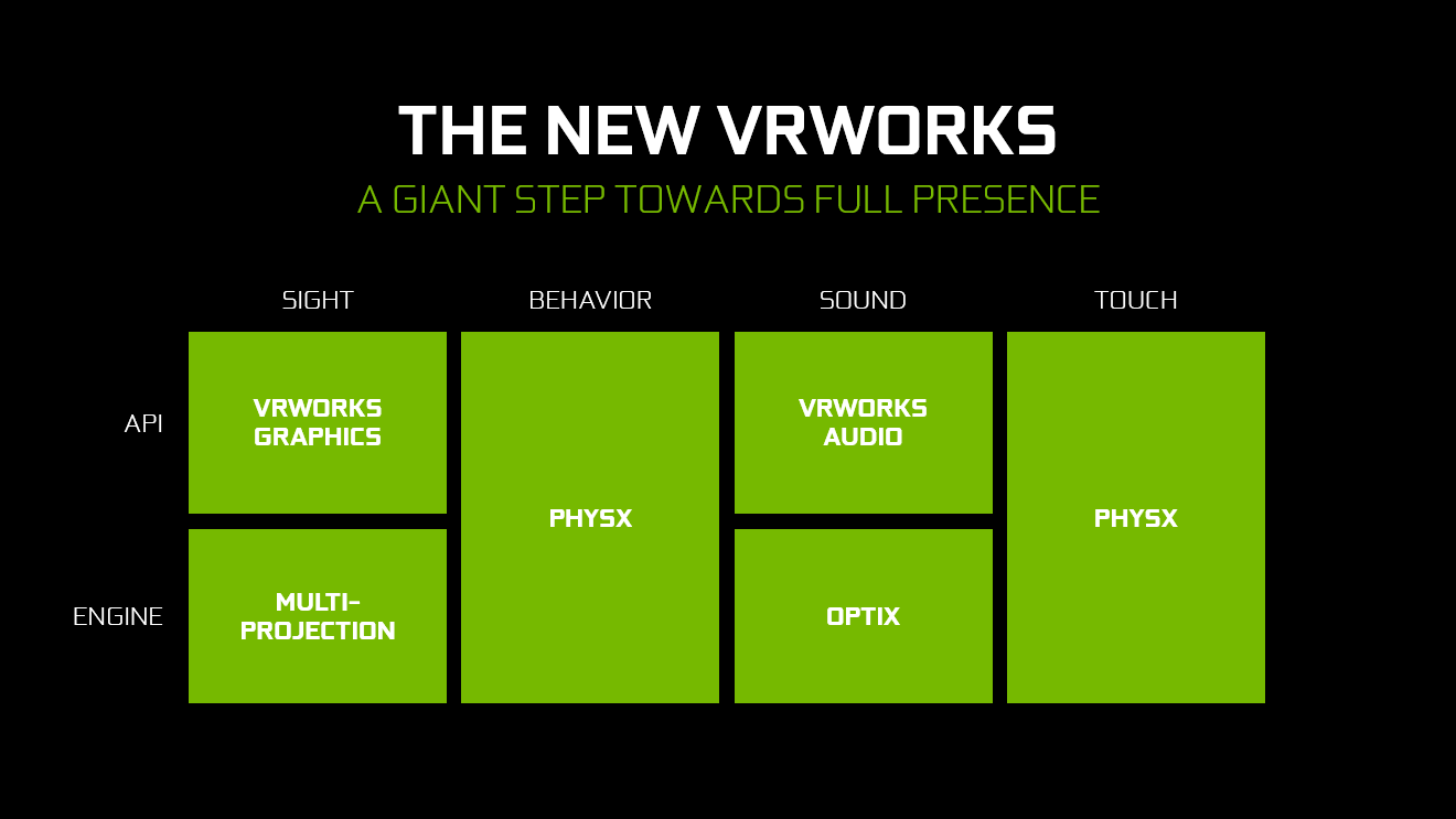 VRWorks