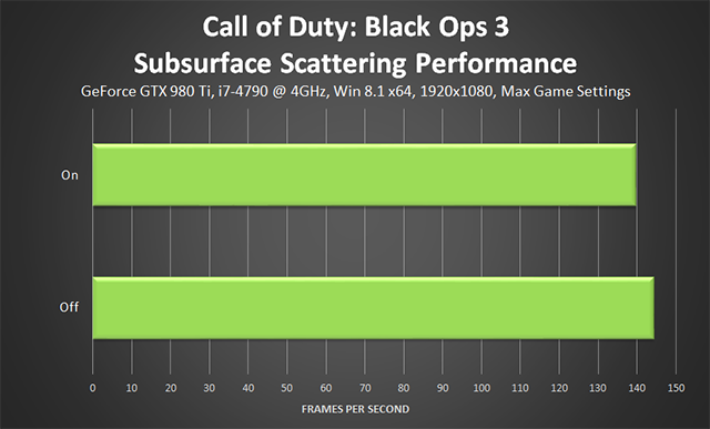 Call of Duty: Black Ops 3 PC - Subsurface Scattering Performance