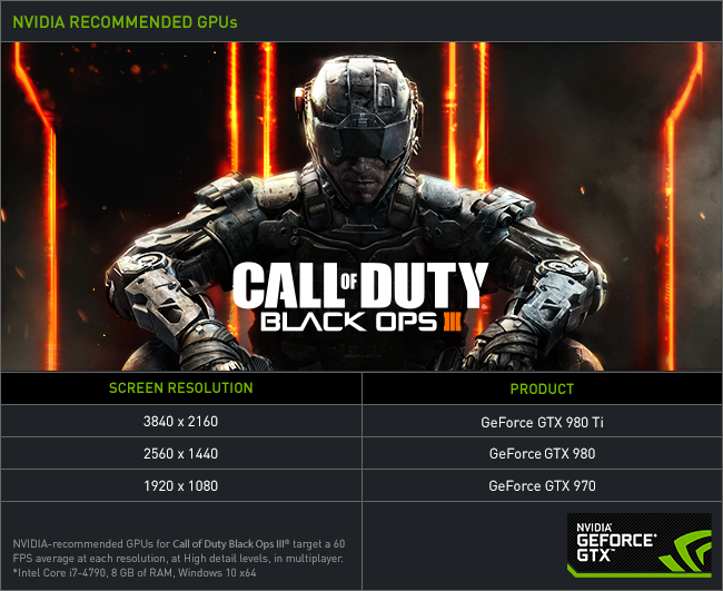 Call of Duty: Black Ops 3 NVIDIA Recommended GPUs
