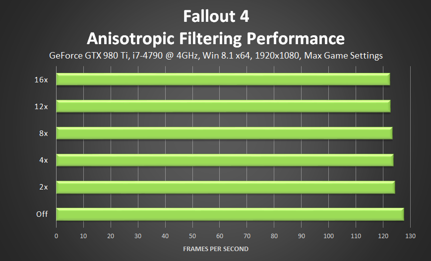 Consoles and texture filtering