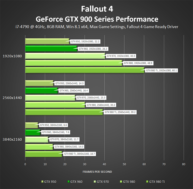 fallout-4-nvidia-geforce-gtx-900-series-performance-640px.png