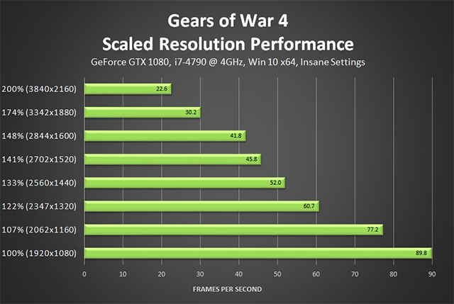 gears-of-war-4-scaled-resolution-performance-insane-settings-640px.png