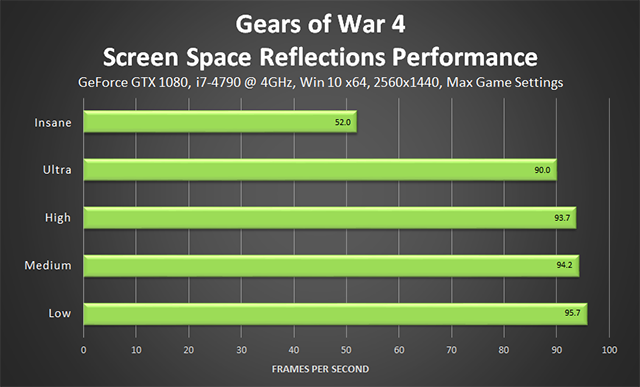 gears-of-war-4-screen-space-reflections-performance-640px.png