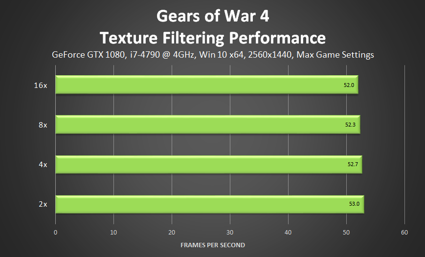 gears-of-war-4-texture-filtering-performance.png