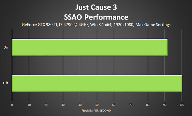 Just Cause 3 - SSAO Performance
