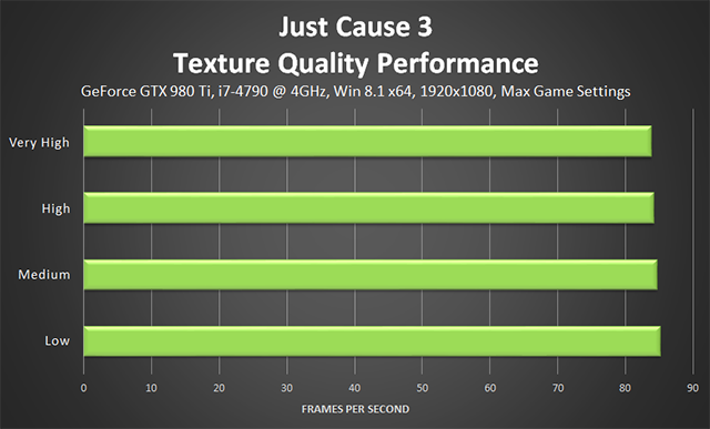 Just Cause 3 - Texture Quality Performance