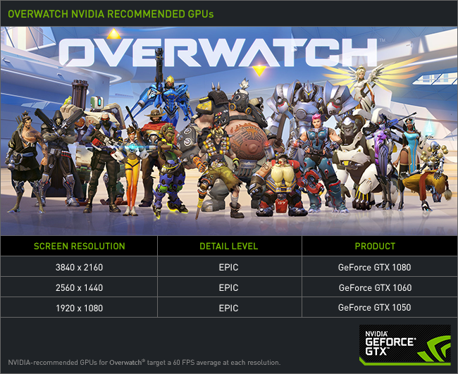 Best Overwatch Settings For Mac