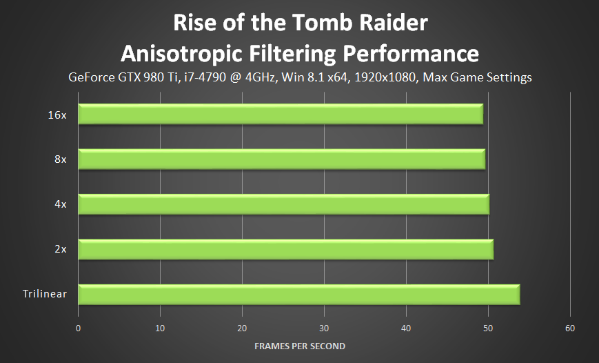 rise-of-the-tomb-raider-anisotropic-filter-performance.png