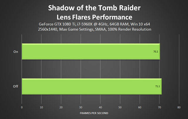 Shadow of the Tomb Raider - Lens Flares Performance
