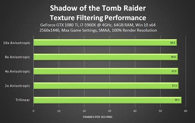 Shadow of the Tomb Raider - Texture Filtering Performance