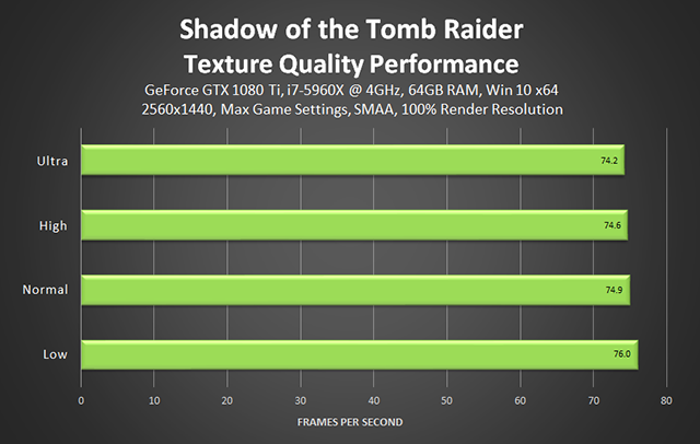 Shadow of the Tomb Raider - Texture Quality Performance