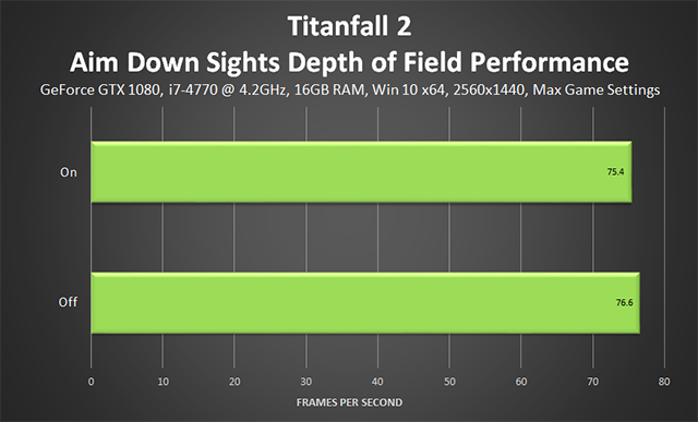 Titanfall 2 - ADS Depth of Field Performance