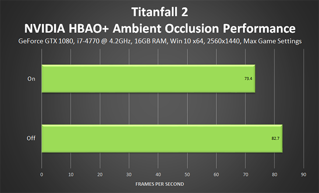 Titanfall 2 - Ambient Occlusion Performance
