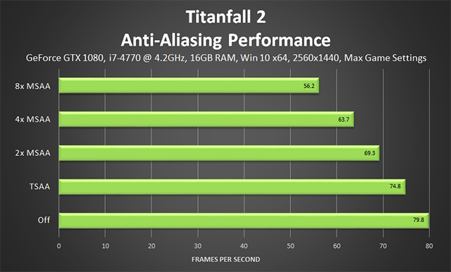 Titanfall 2 - Anti-Aliasing Performance