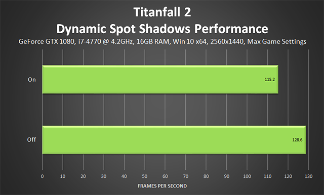 Titanfall 2 - Dynamic Spot Shadows Performance