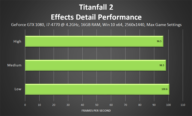 Titanfall 2 - Effects Detail Performance