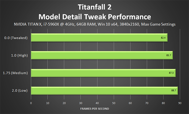 Titanfall 2 - Effects Detail Tweak Performance