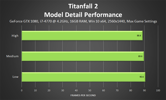 Titanfall 2 - Model Detail Performance