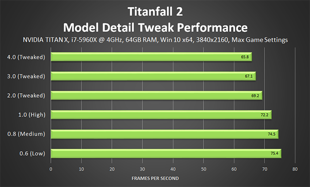 Titanfall 2 - Model Detail Tweak Performance