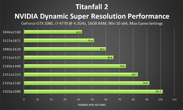 Titanfall 2 - NVIDIA Dynamic Super Resolution Performance