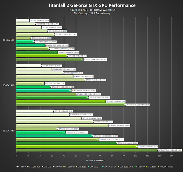 Titanfall 2 - GeForce GTX GPU Performance - Max Settings, TSAA Anti-Aliasing