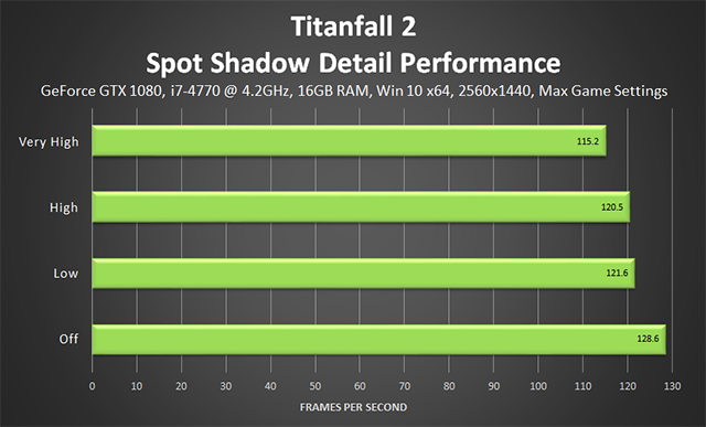 Titanfall 2 - Spot Shadow Detail Performance