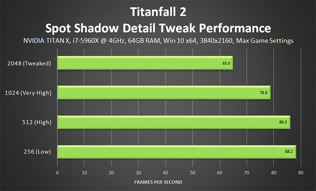 Titanfall 2 - Spot Shadow Detail Tweak Performance