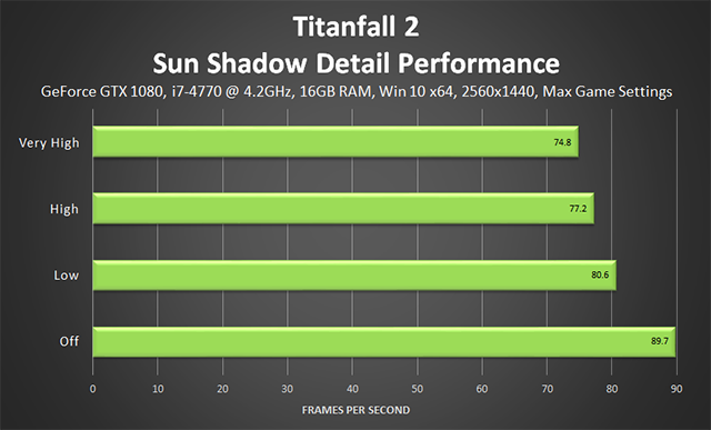 Titanfall 2 - Sun Shadow Detail Performance