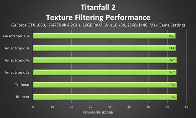 Titanfall 2 - Texture Filtering Performance