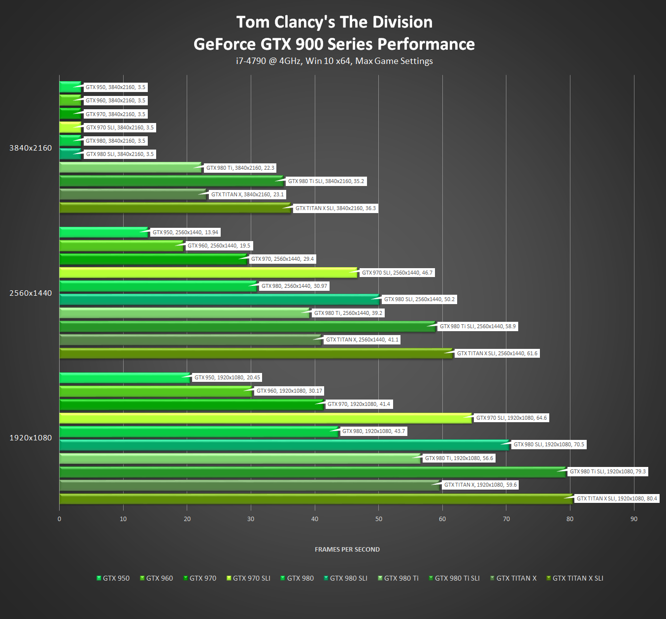 tom-clancys-the-division-nvidia-geforce-gtx-900-series-performance.png