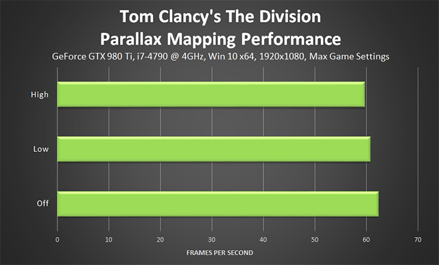 Tom Clancy's The Division - Parallax Mapping Performance