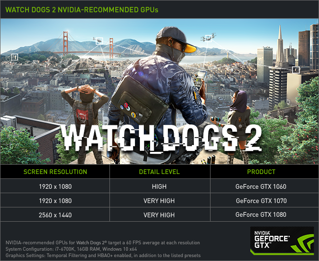watch-dogs-2-nvidia-geforce-gtx-recommended-graphics-cards.png