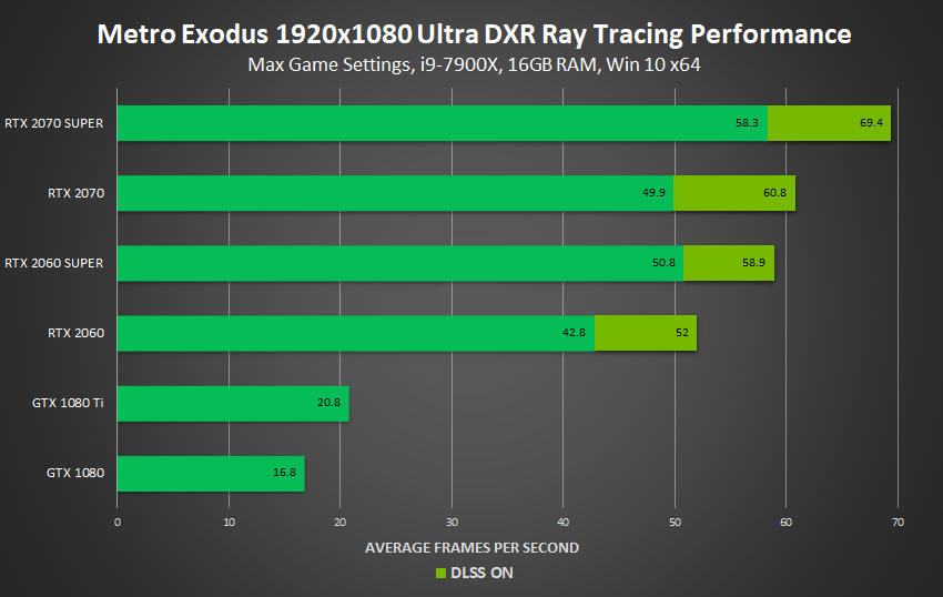 Nvidia graphics 2025 cards 2020