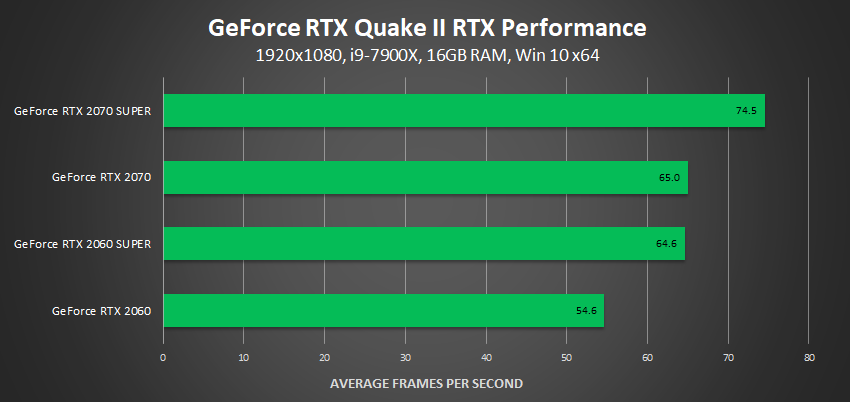 Rtx 2060 super deals vs rtx 2080 ti