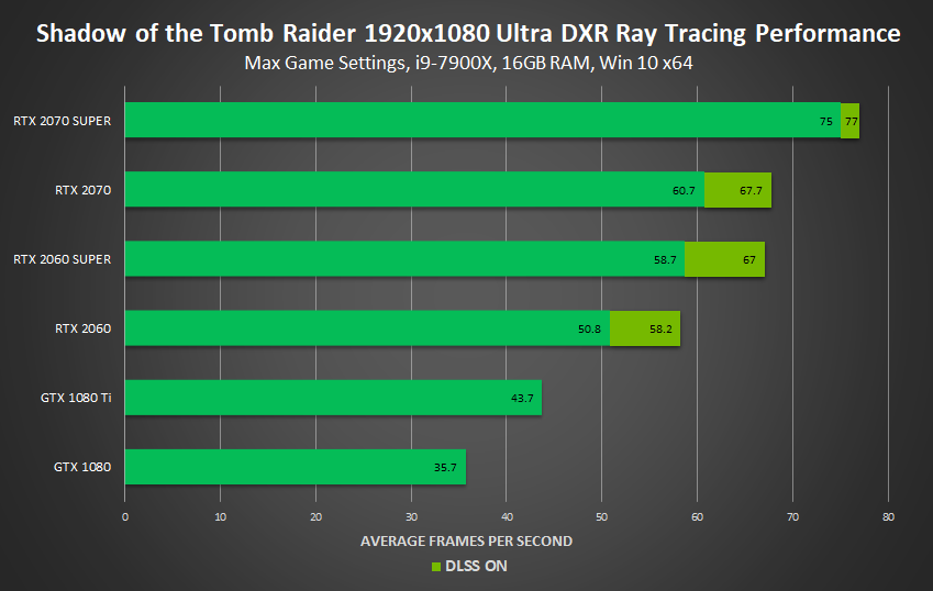 Nvidia GeForce RTX 2070 benchmarks: faster than the GTX 1080