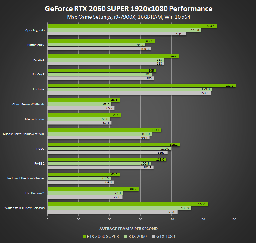 Nvidia rtx 2060 super on sale price